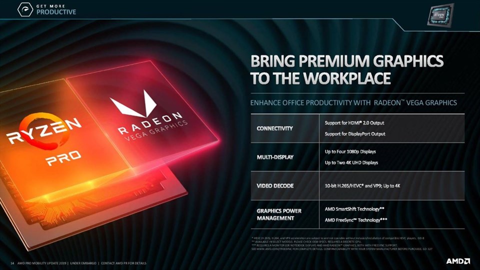 AMD annuncia i processori Ryzen Pro e Athlon Pro mobile di seconda generazione