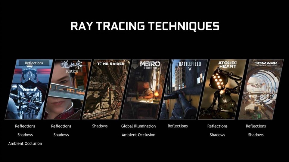Ray tracing sulle vecchie GeForce GTX da oggi. Le prestazioni